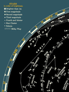1930s Stars + Constellation Map Poster